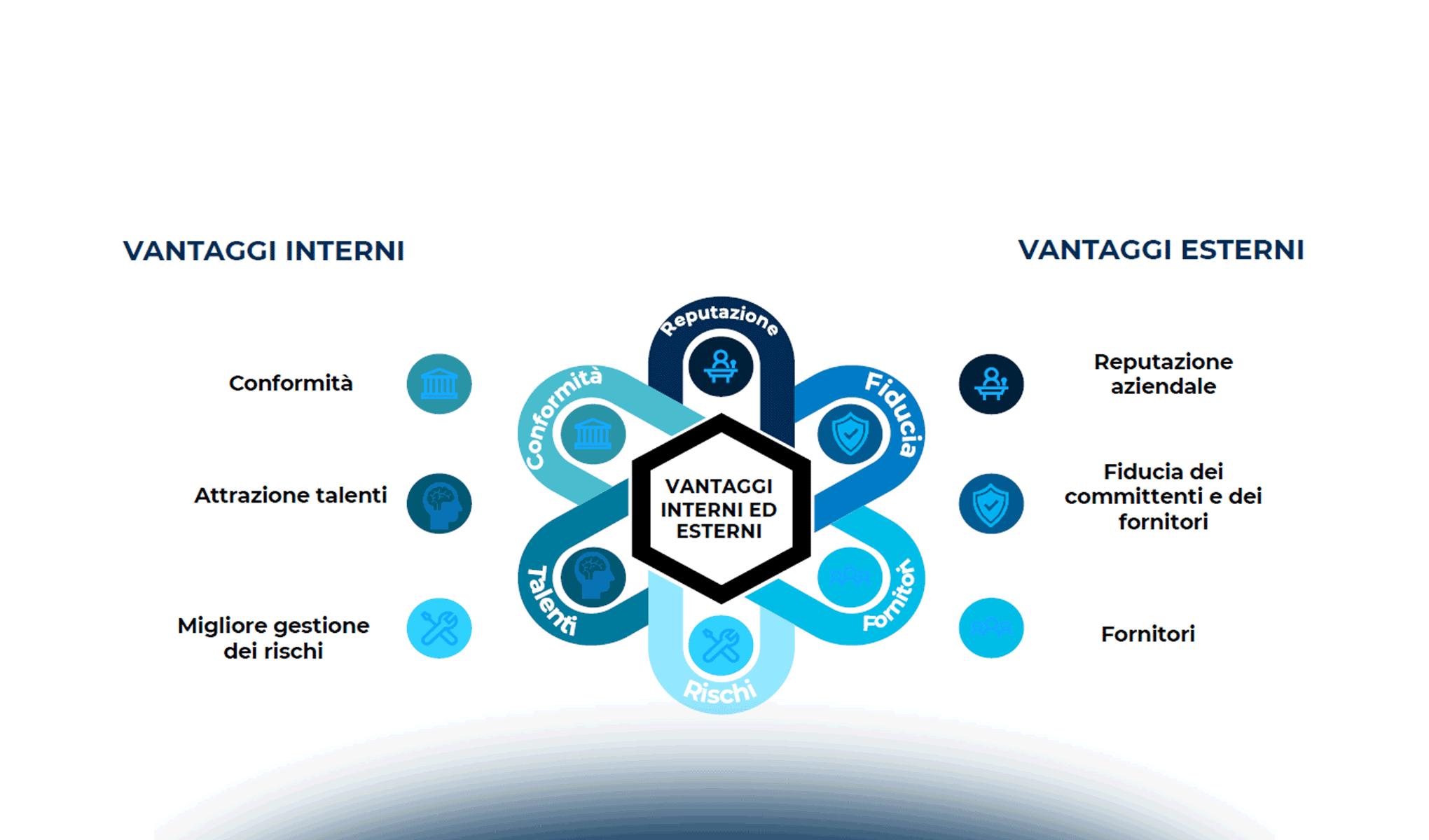 Consulenza Strategica e Direzione Lavori